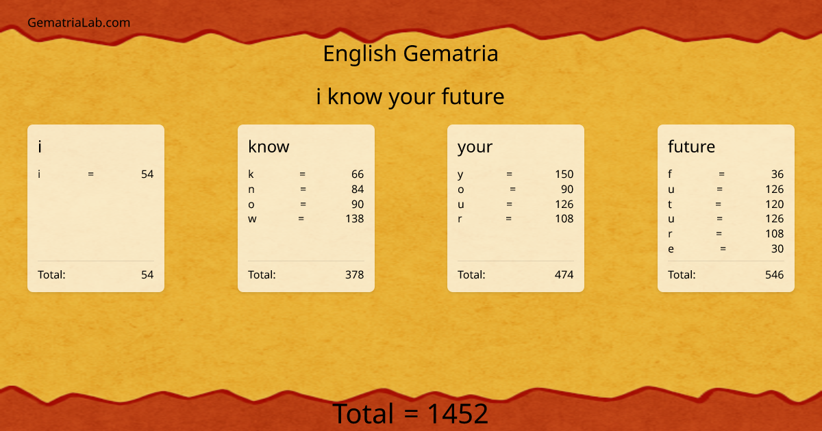 i know your future in english Gematria
